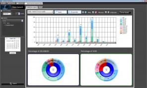 Face Server Auswertung